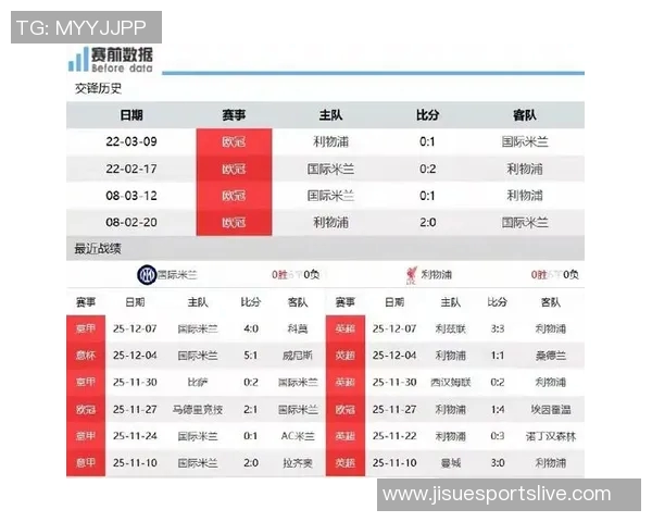 中超精彩对决利物浦与AC米兰战平数据分析揭示比赛亮点与战术博弈